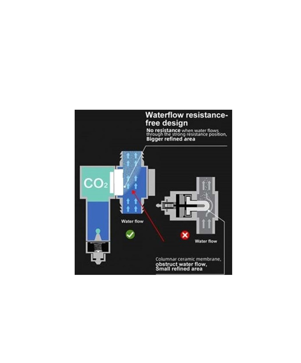 AQUA-NOA Filter Diffusor FD1|FD2 - (1098/1099)